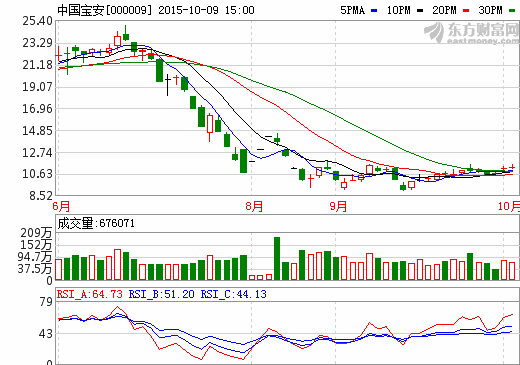 地产败走麦城转军工和材料 中国宝安改弦易张背后
