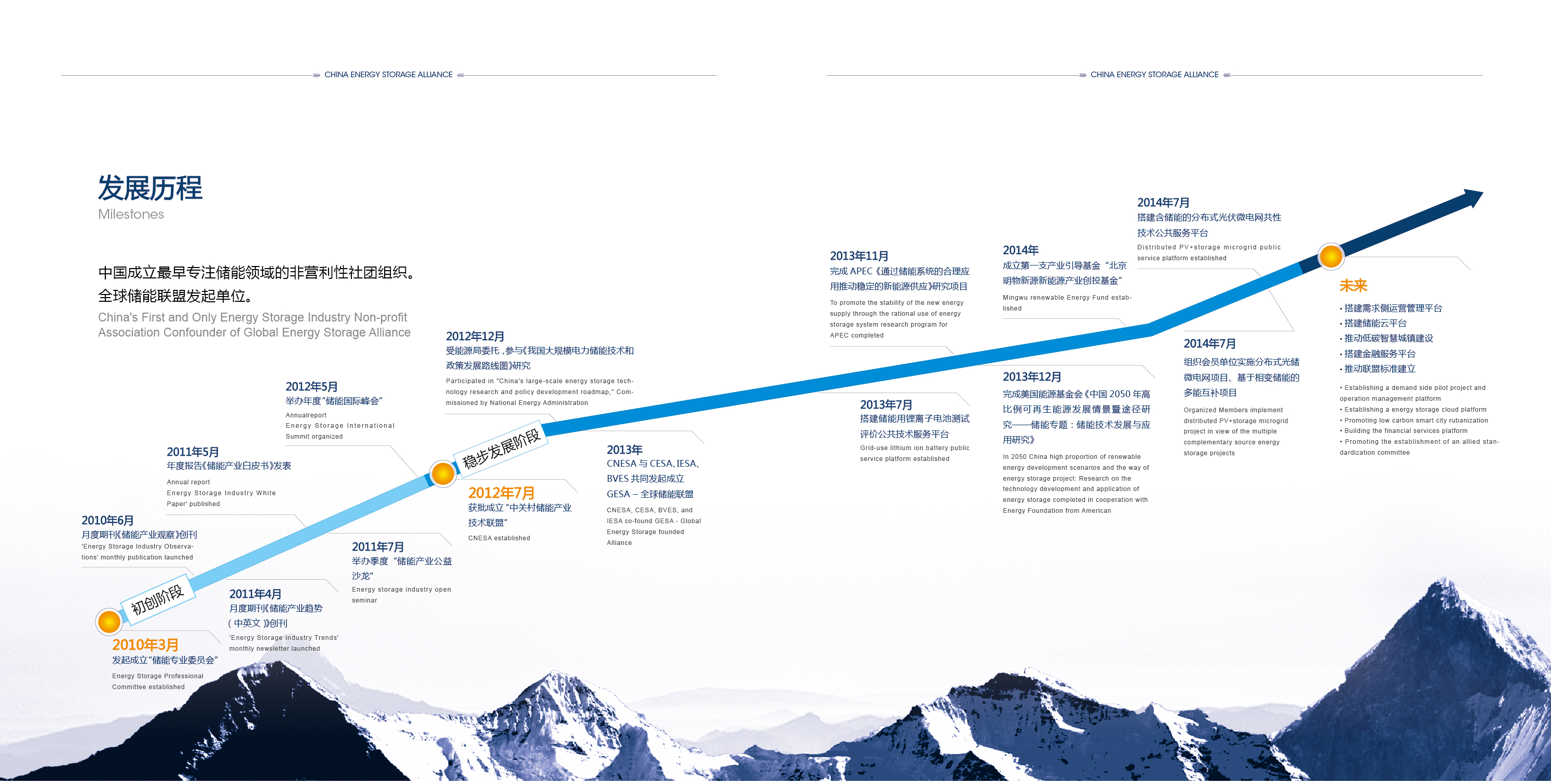 中关村储能产业技术联盟