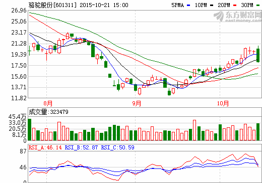 骆驼股份牵手特锐德 拟在新能源汽车推广等战略合作