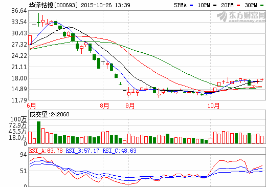 小金属 “钴”舞人心  华泽钴镍等市场前景可期