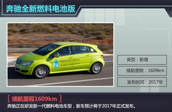 奔驰推全新燃料电池版 续航里程达1609km