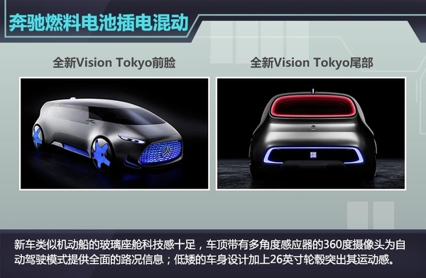 奔驰全新插电燃料电池车 续航里程达980km