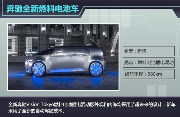 奔驰全新插电燃料电池车 续航里程达980km