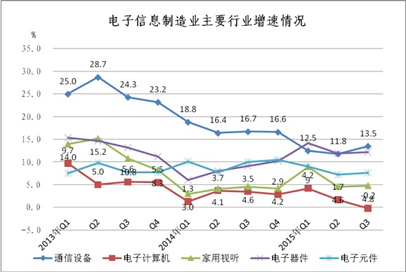 工信部：1-9月中国手机行业生产121410万台