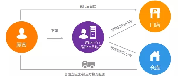 品胜电子登陆新三板：教师夫妻打造的手机电池王国