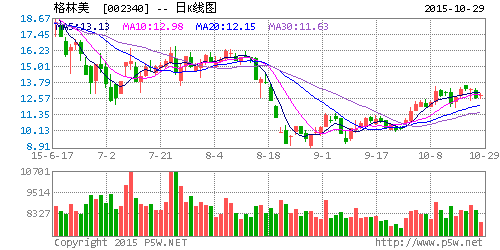 格林美子公司本征方程石墨烯有望明年量产