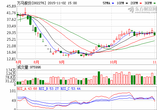 万马股份子公司中标逾4000万国家电网充电桩项目