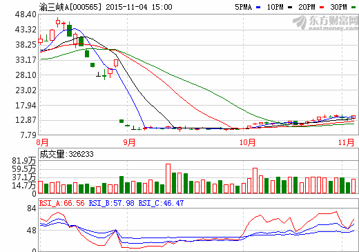 渝三峡A：拟3亿元参股四通公司涉足石墨产业