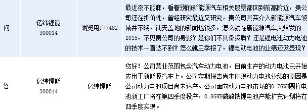 亿纬锂能：动力电池已应用新能源汽车