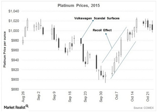 丰田燃料电池车或改善铂金市场需求状况