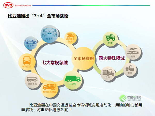 王杰：比亚迪前三季营收484亿 将加大动力电池投资