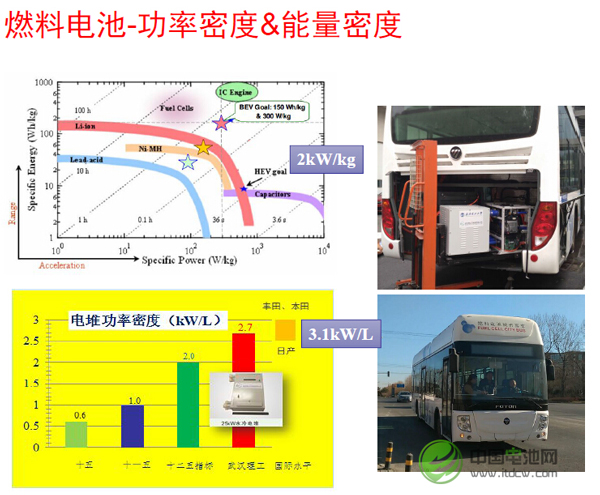 唐浩林：燃料电池的发展潜力比锂电池大