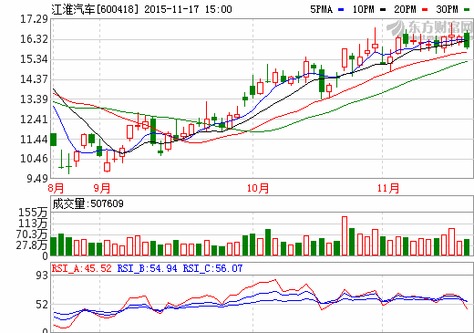 江淮汽车携手华霆动力 设新能源汽车电池公司