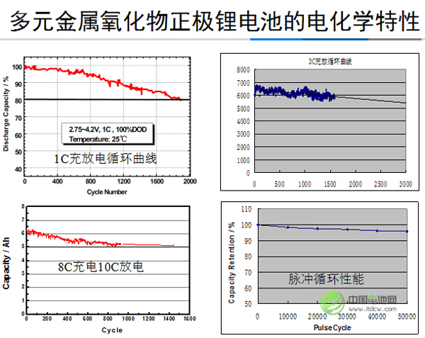 其鲁：锂电池成本低至一元/瓦时 可取代车用铅酸电池