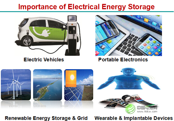 加拿大陈忠伟：锌空电池比锂空电池更趋于现实
