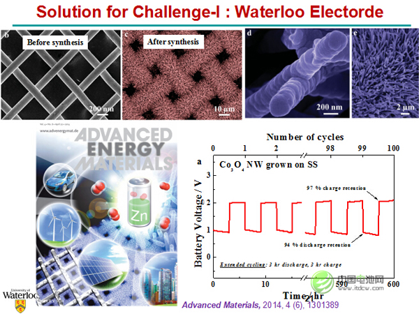 加拿大陈忠伟：锌空电池比锂空电池更趋于现实