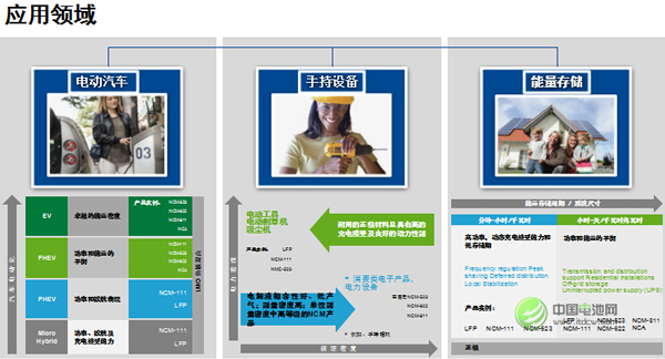 古滨诗：看好电动汽车 巴斯夫偏向动力电池正极材料研发