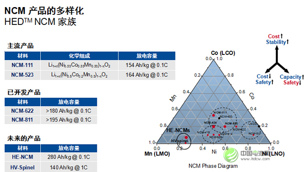 古滨诗：看好电动汽车 巴斯夫偏向动力电池正极材料研发