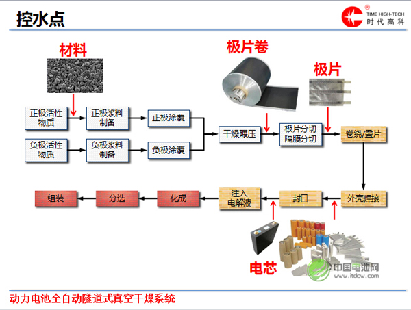 吴和玮：水对动力电池的危害及真空干燥方法