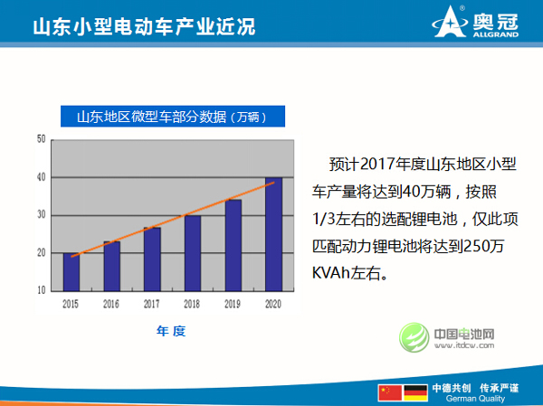 山东地区小型车的产量将达到40万辆