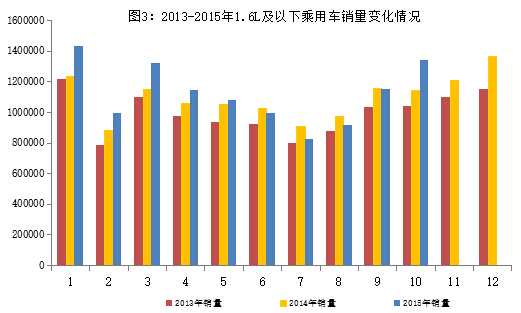 10月新能源汽车产量突破5万辆 传统汽车进出口回落