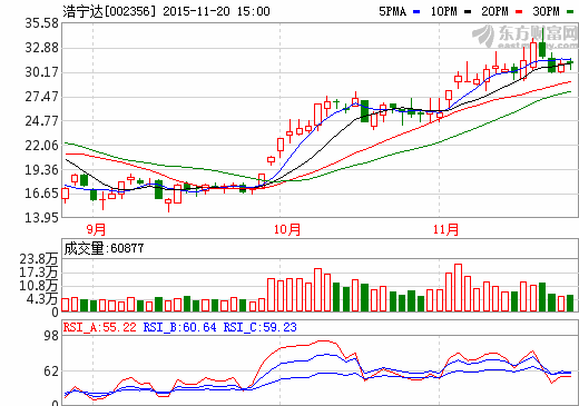 浩宁达：与伊朗SGP工业集团合作发展新能源汽车动力电源