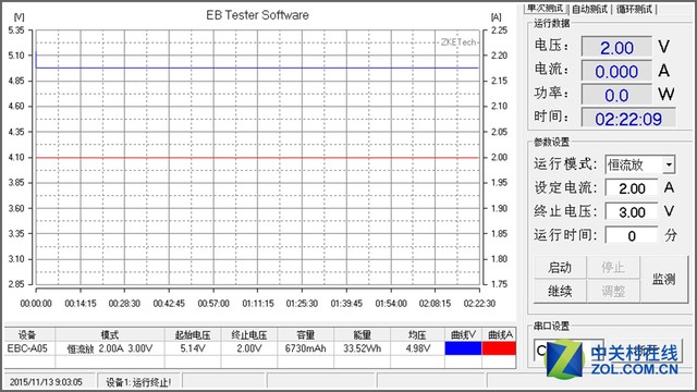 97国际游戏app-开6年电车的8句实在话：电池没坏细算账才知钱花在哪了