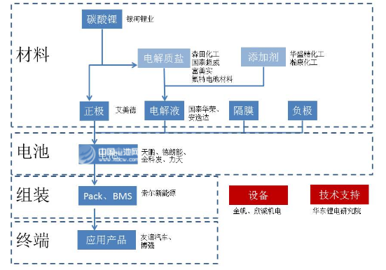 张家港市锂电产业链
