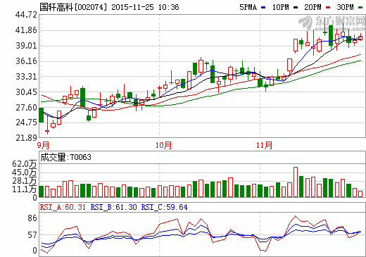 国轩高科：极具竞争力的锂电池生产商 产能扩张