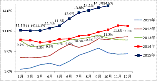 产品促销多样化