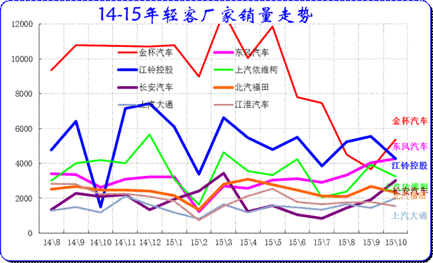 轻客企业产销分类走势