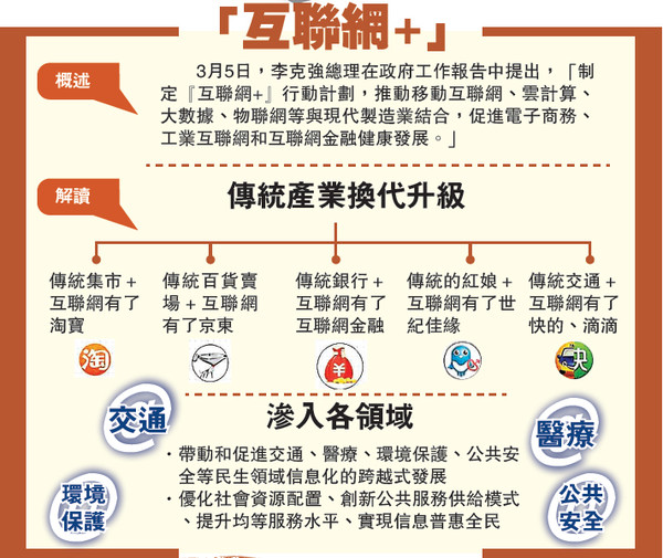 后市场O2O平台迎倒闭潮 “互联网+”路在何方？