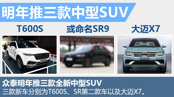众泰明年推3款全新中型SUV 冲击30万销量