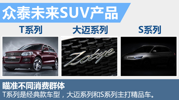 众泰明年推3款全新中型SUV 冲击30万销量