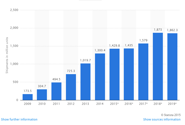手机这一年：国内市场压缩 海外寻求机会