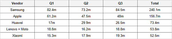 手机这一年：国内市场压缩 海外寻求机会