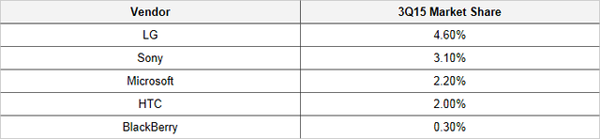 手机这一年：国内市场压缩 海外寻求机会