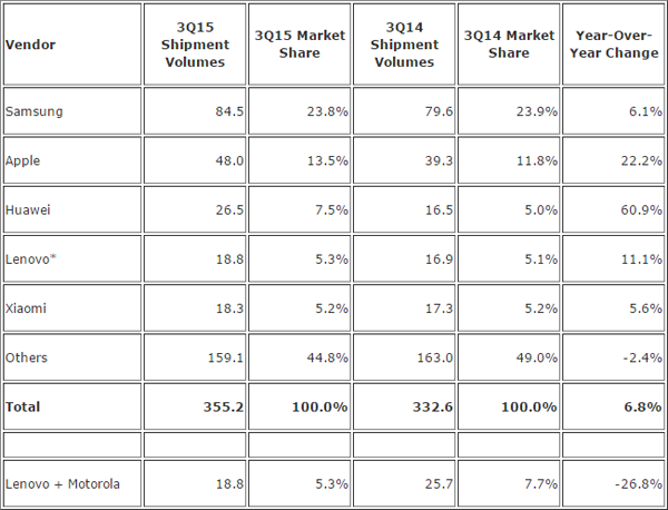 手机这一年：国内市场压缩 海外寻求机会