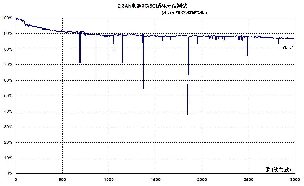 江西省金锂科技股份有限公司