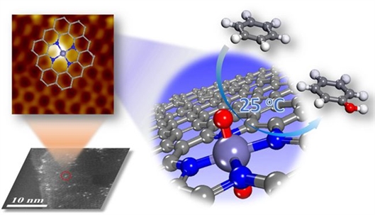 中科院纳米石墨烯限域单原子铁催化剂研究获新进展