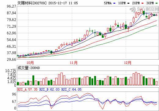 天赐材料：六氟磷酸锂市场价格仍将保持上涨趋势