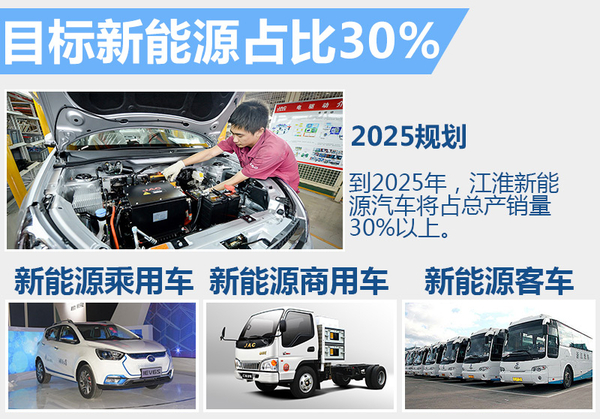江淮汽车斥40亿元投入新能源  将推多款电动车