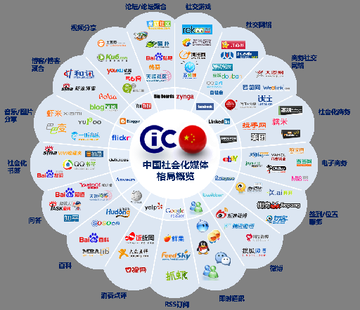 自媒体：谁掌握了信息，谁就掌握了权力