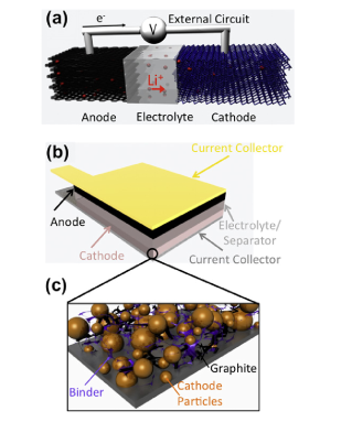 锂离子电池的结构示意图