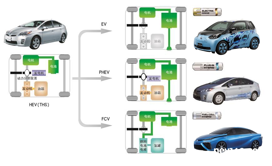燃料电池车新一轮高峰期到来 中国能否抓住机会？