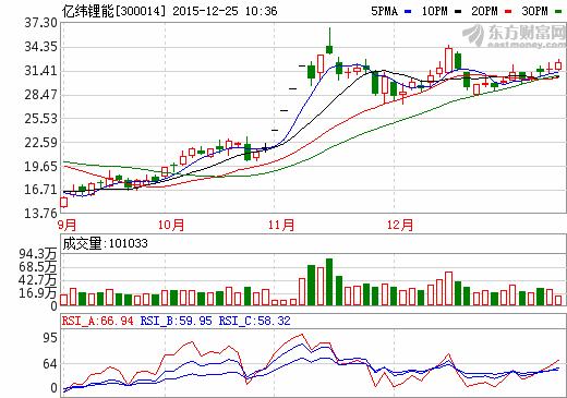 亿纬锂能:正布局惠州充电终端建设