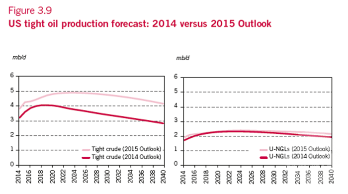 OPEC会被电动汽车打败 30年后没人买石油