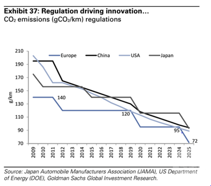 OPEC会被电动汽车打败 30年后没人买石油
