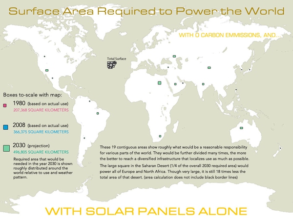 马斯克：太阳能会坐上世界能源的头号交椅