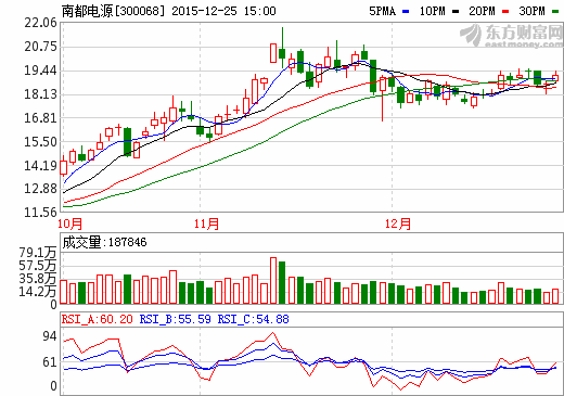 南都电源中标铅炭储能电池项目 电站总容量为12MWh